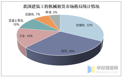 中国建筑工程机械租赁行业发展现状 存量市场驱动租赁规模持续扩大